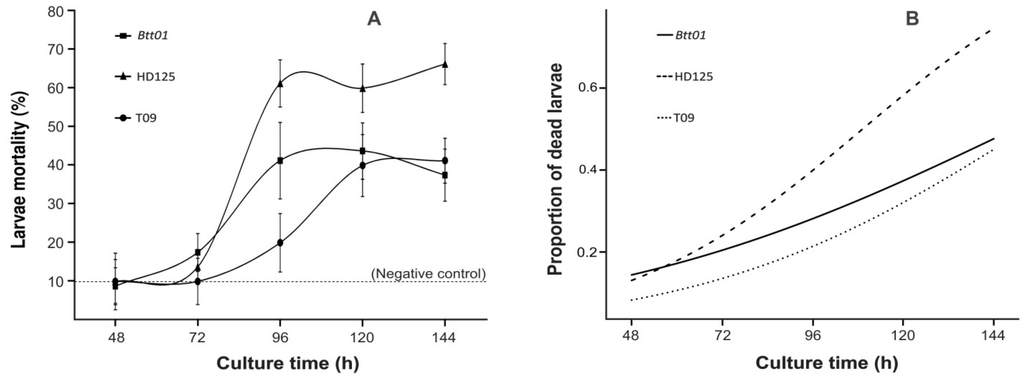 Toxins 06 01598 g004 1024