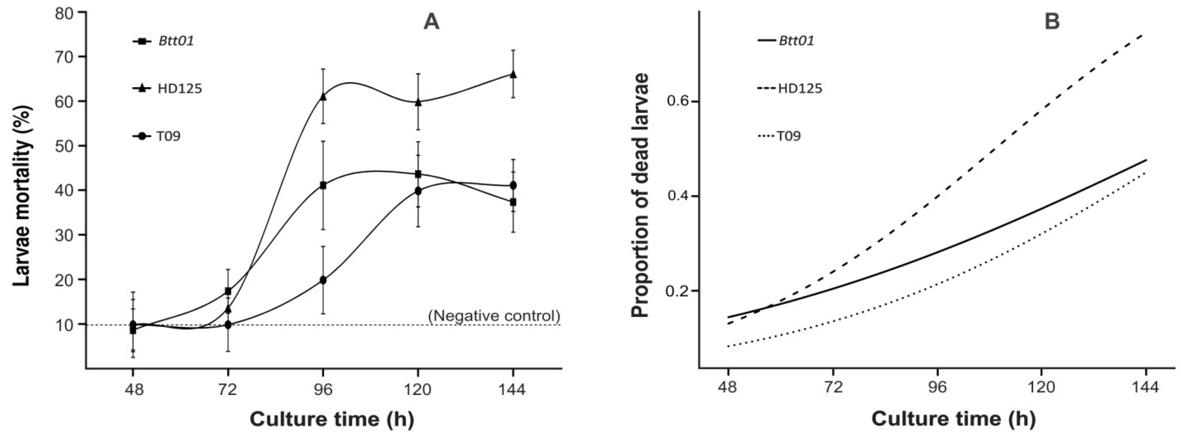 Toxins 06 01598 g004