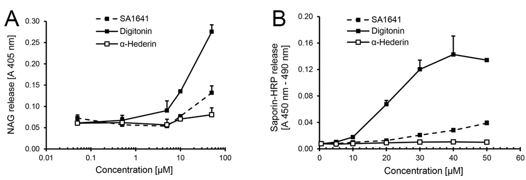 Toxins 06 01644 g002 1024