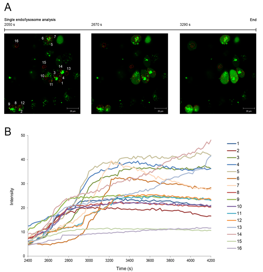 Toxins 06 01644 g004 1024