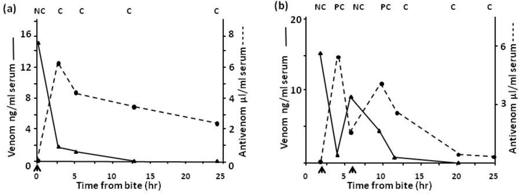 Toxins 06 01667 g008 1024