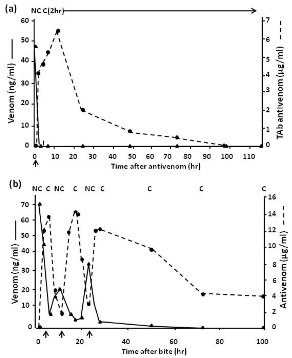 Toxins 06 01667 g009 1024