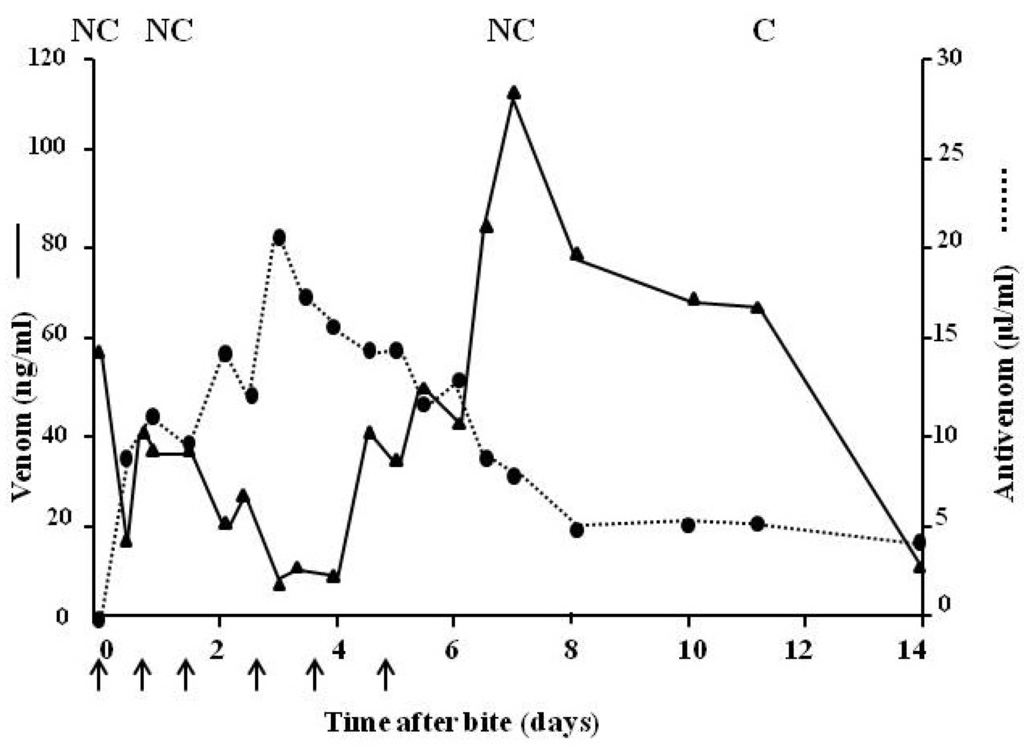 Toxins 06 01667 g012 1024