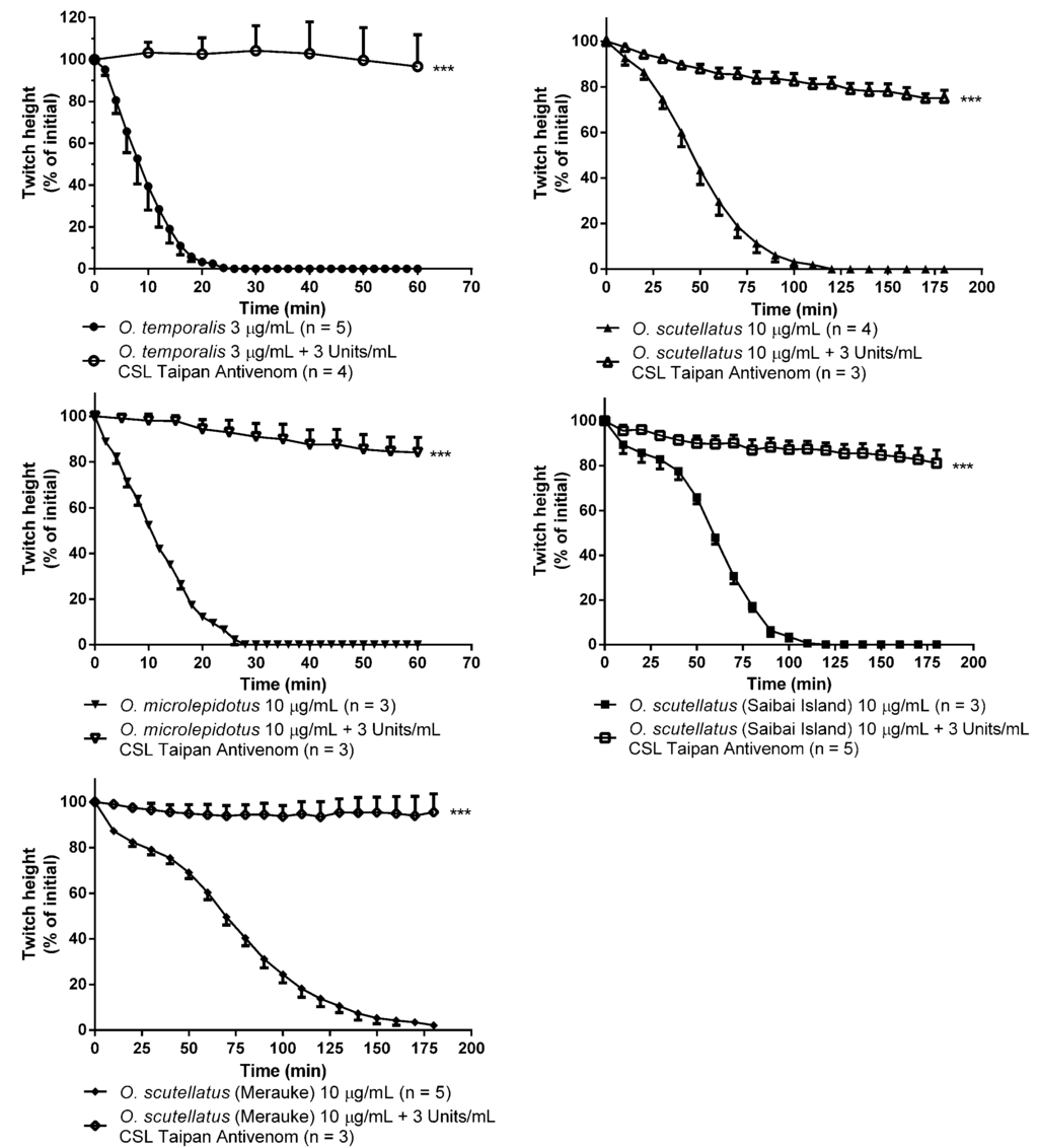 Toxins 06 01979 g005 1024