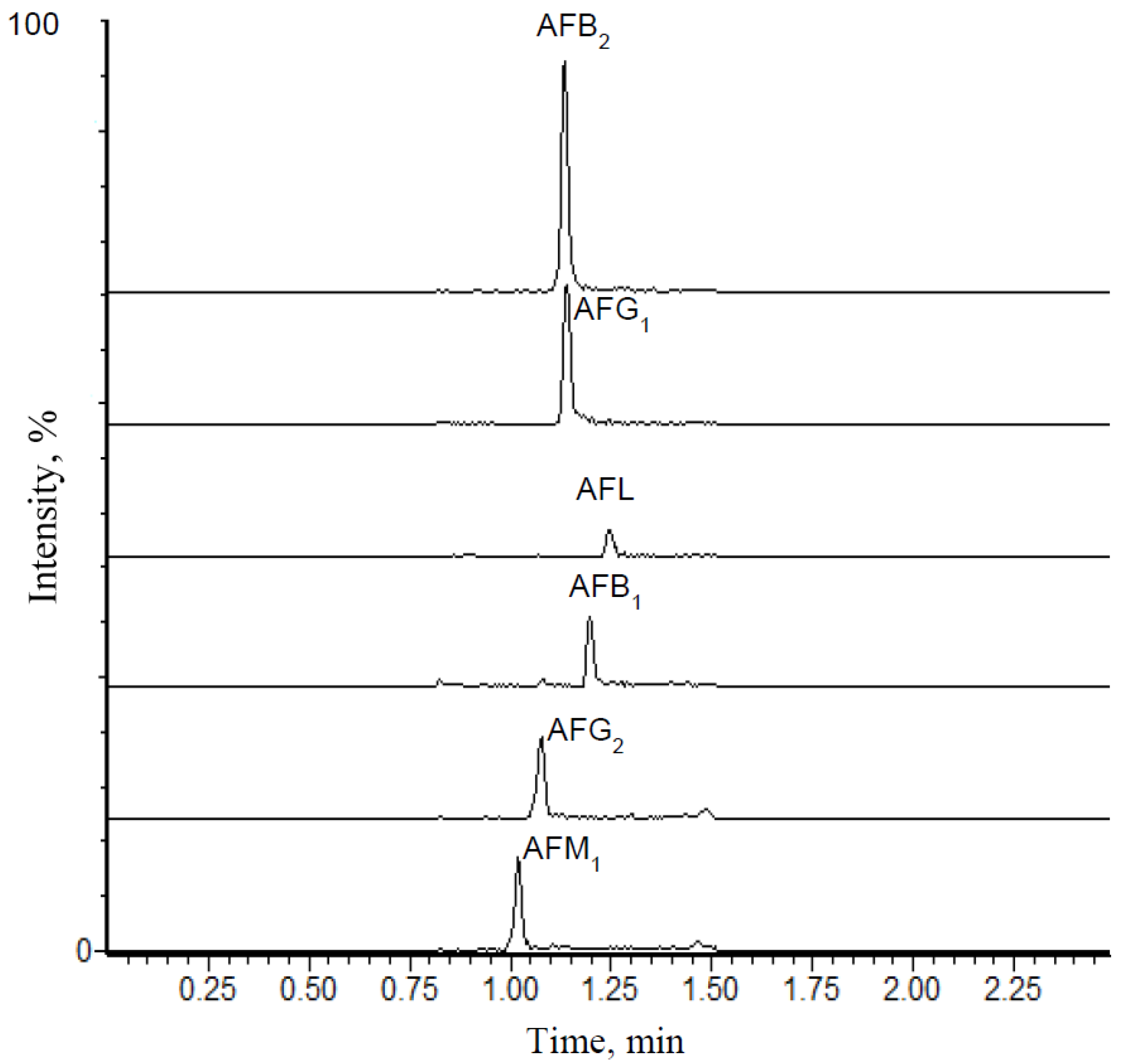 Toxins 06 01996 g001