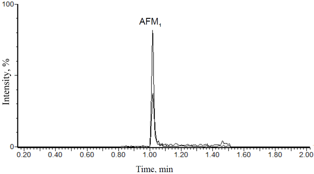 Toxins 06 01996 g002 1024