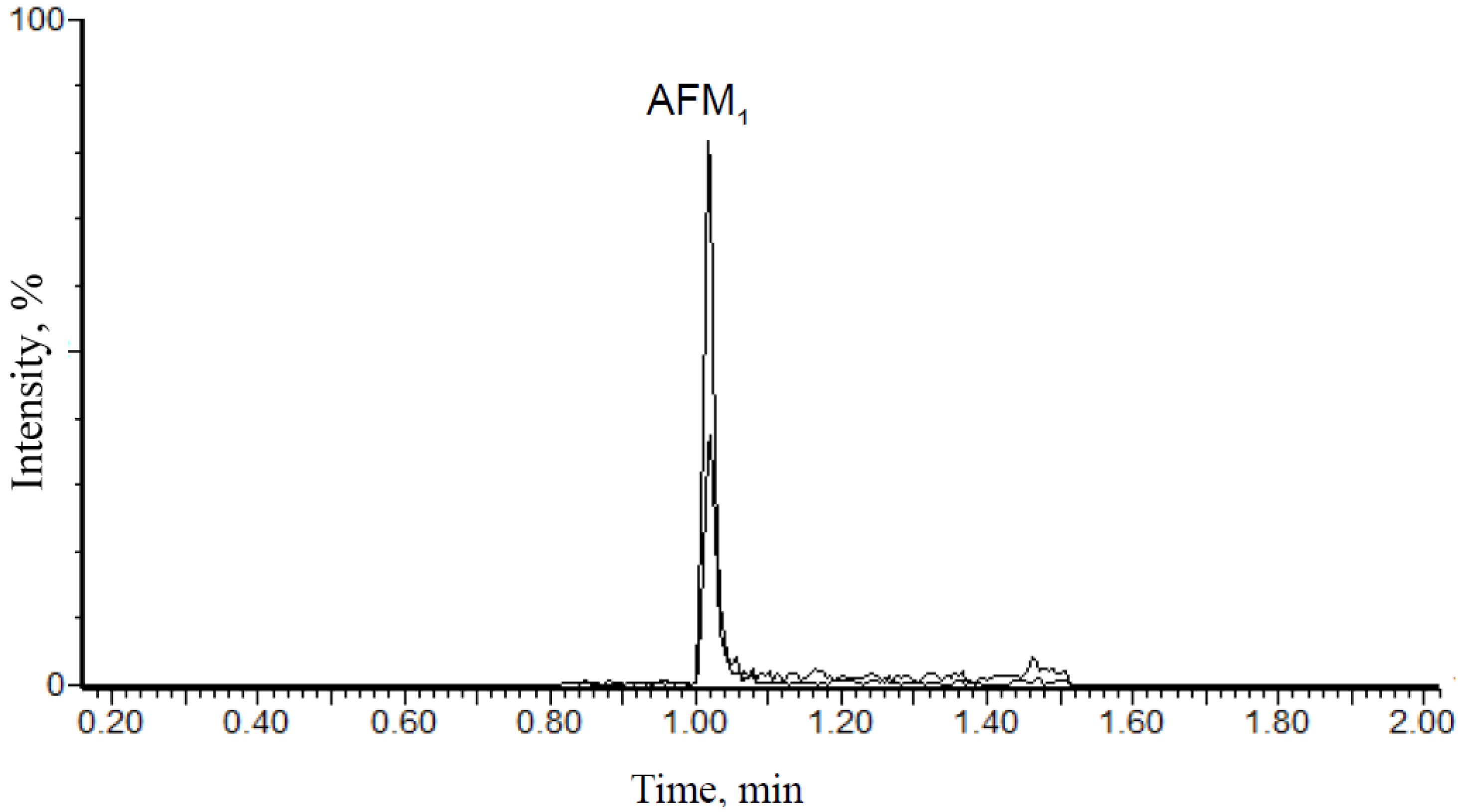 Toxins 06 01996 g002