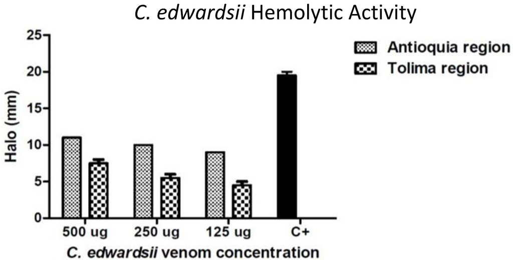 Toxins 06 02082 g001 1024