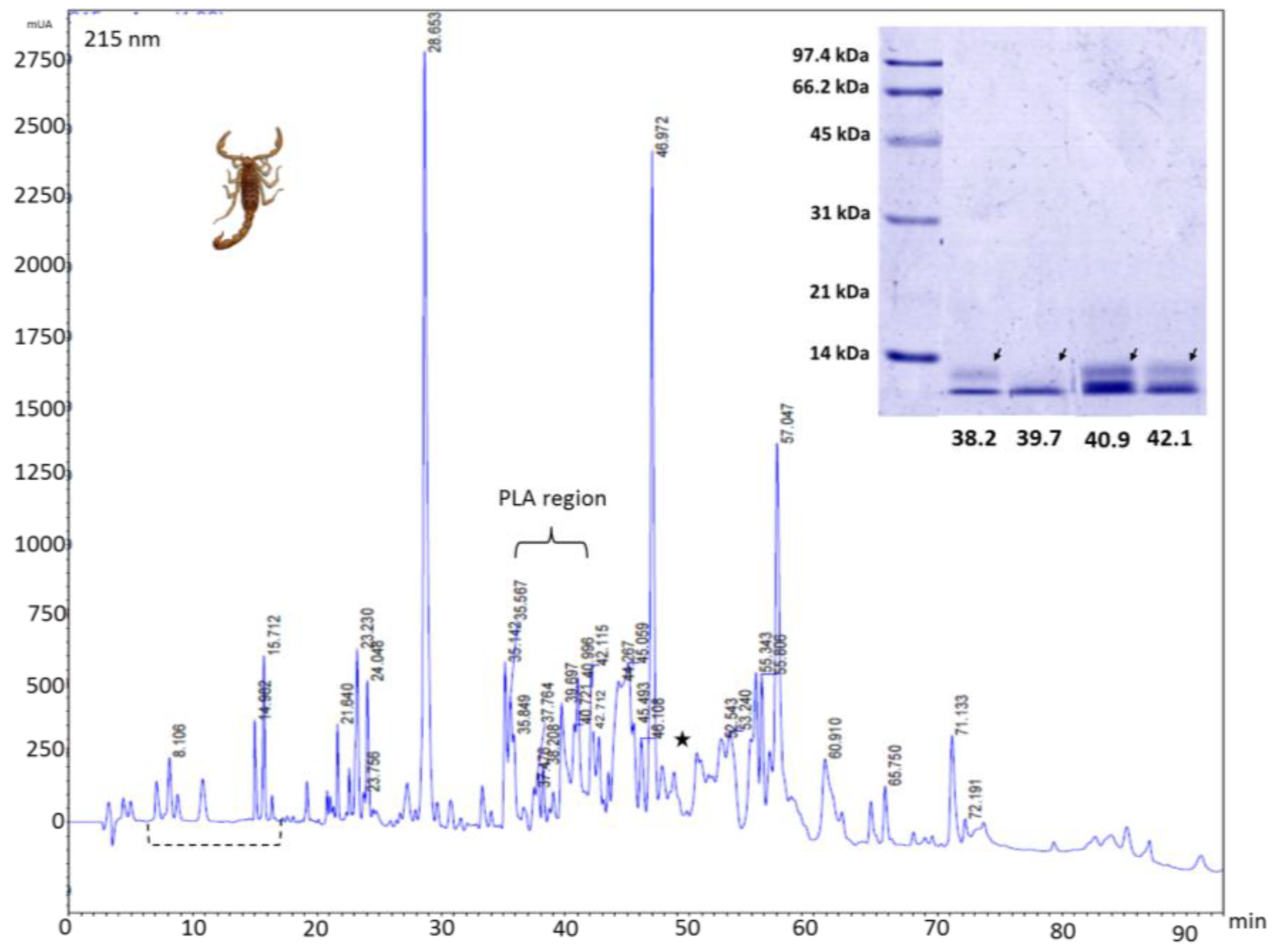 Toxins 06 02082 g003