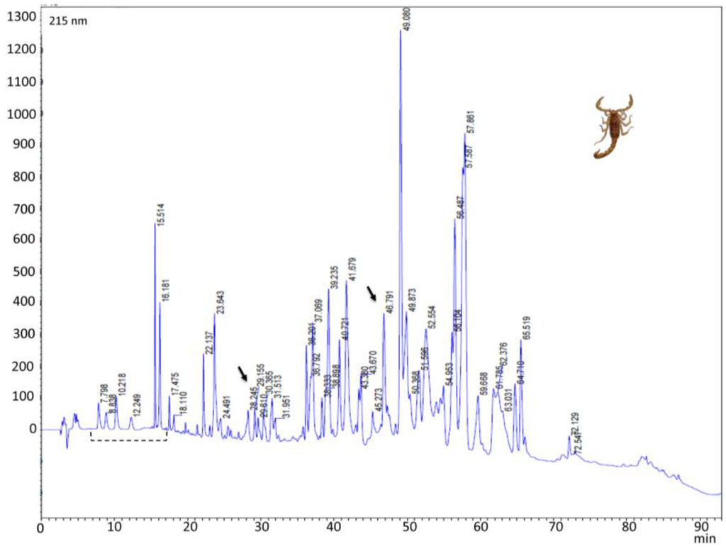 Toxins 06 02082 g004 1024