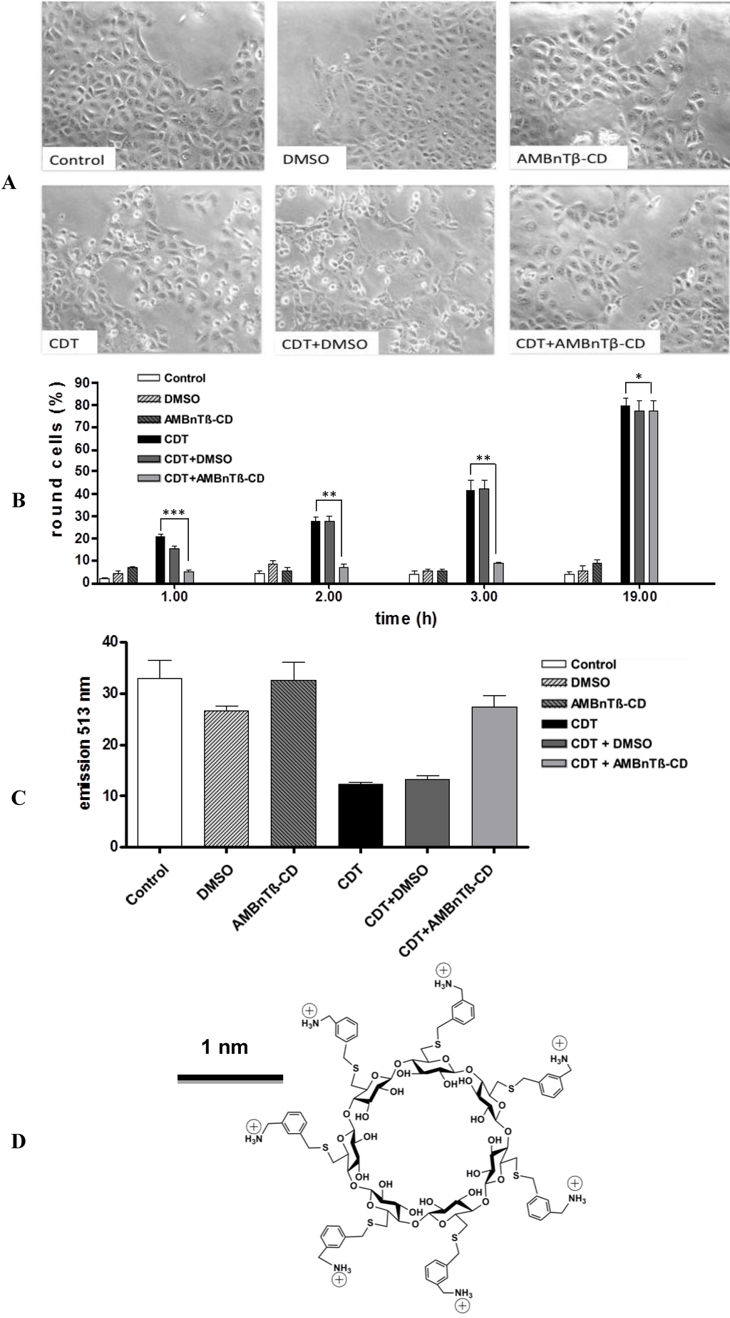 Toxins 06 02097 g001 1024