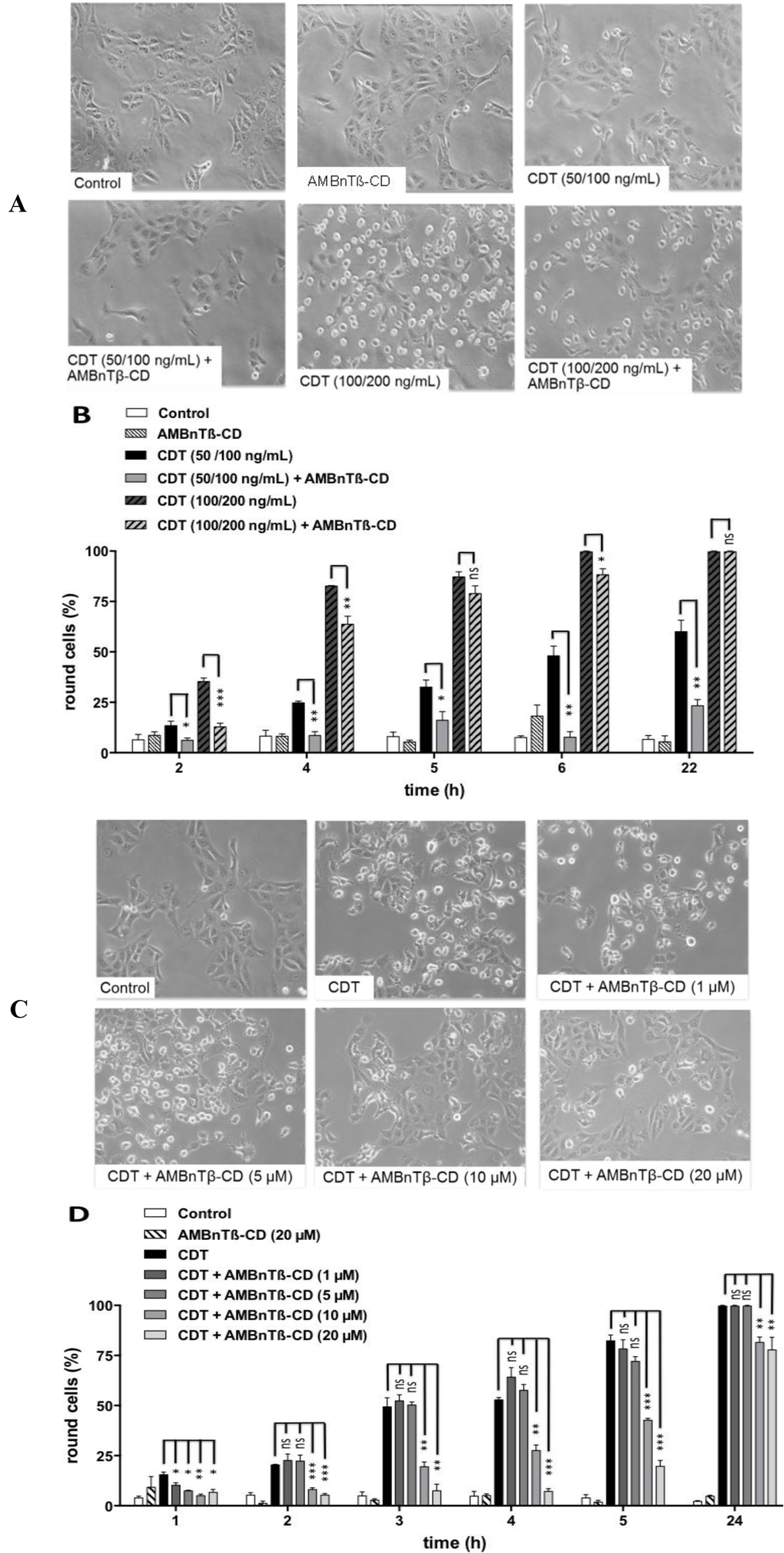 Toxins 06 02097 g002 1024