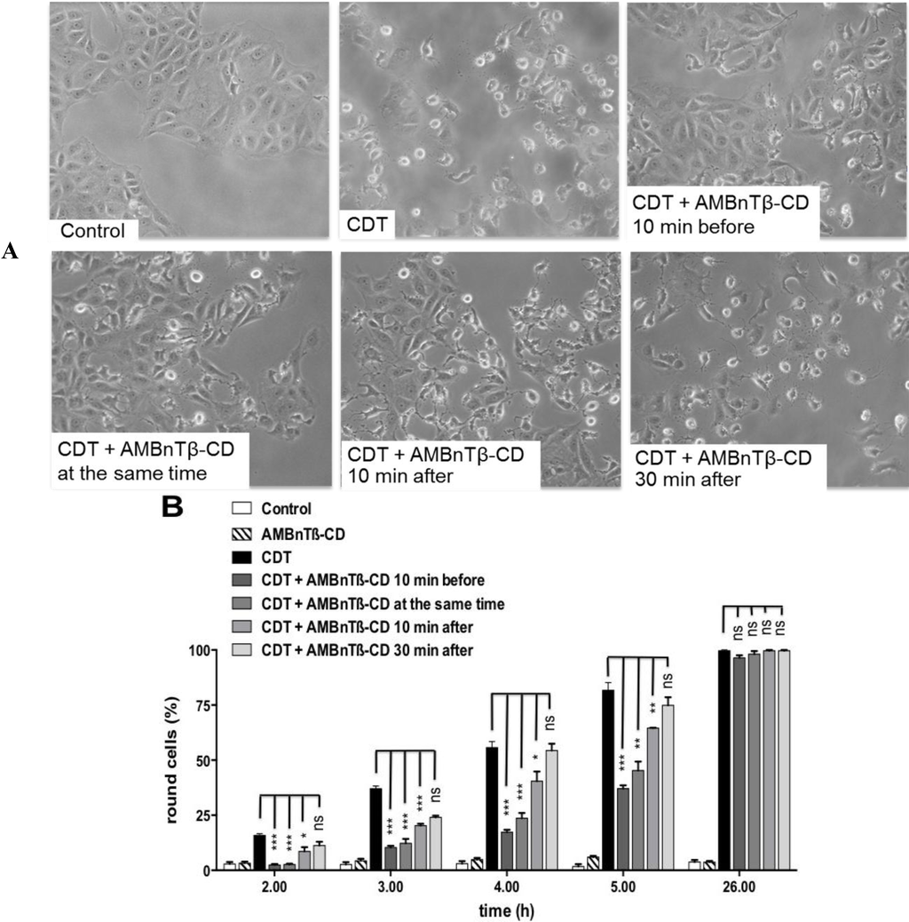 Toxins 06 02097 g003 1024