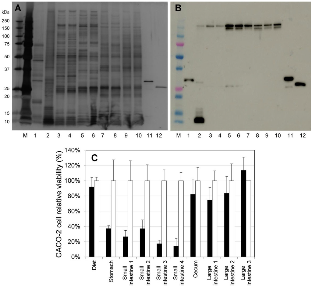 Toxins 06 02115 g001 1024