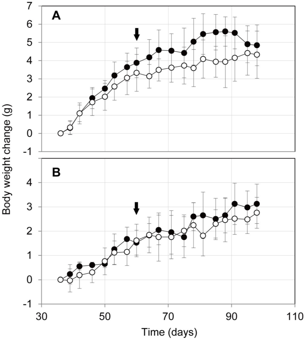 Toxins 06 02115 g002 1024