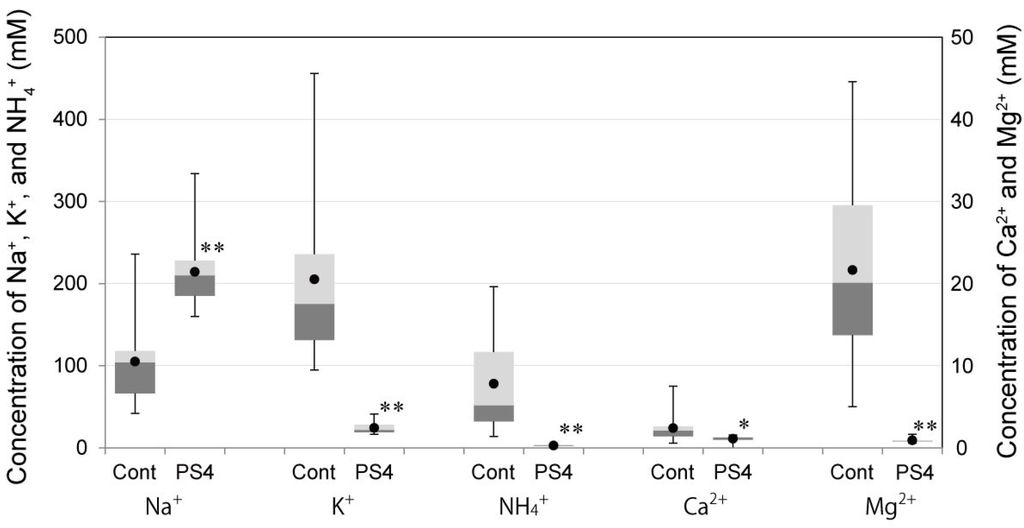 Toxins 06 02115 g003 1024