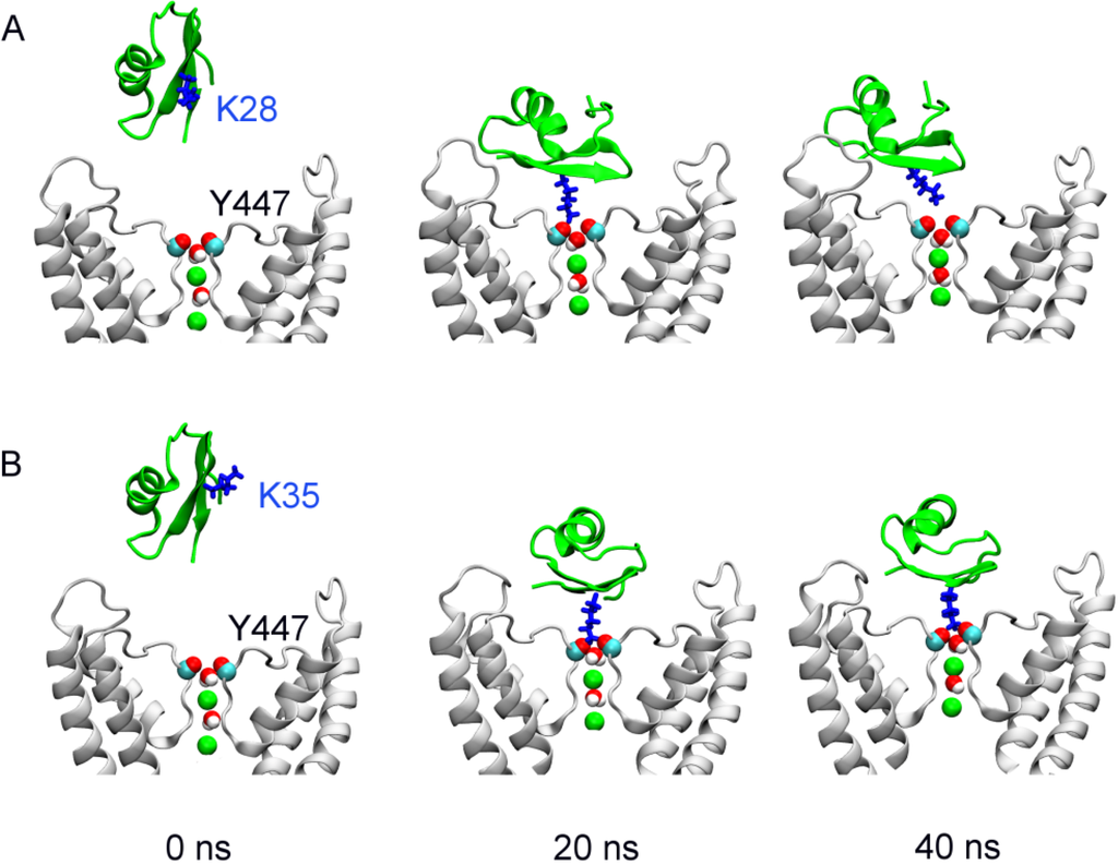 Toxins 06 02149 g001 1024