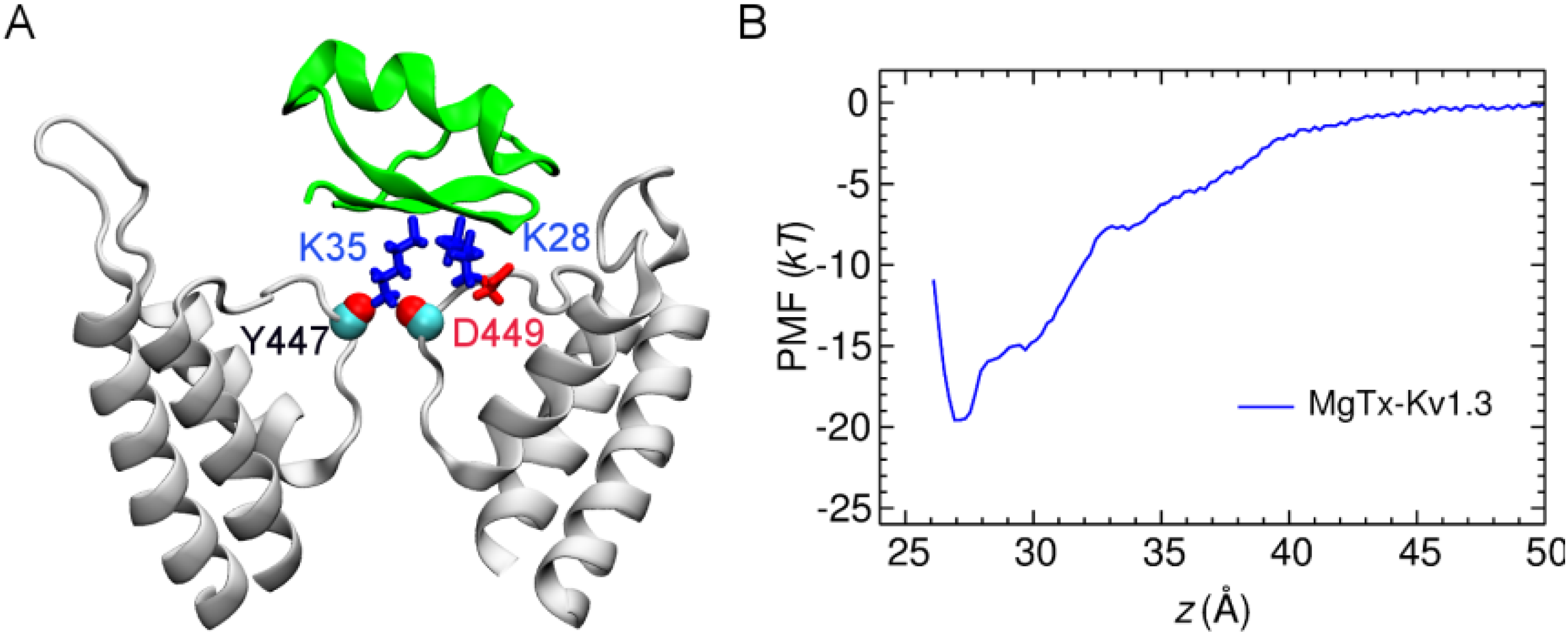 Toxins 06 02149 g002