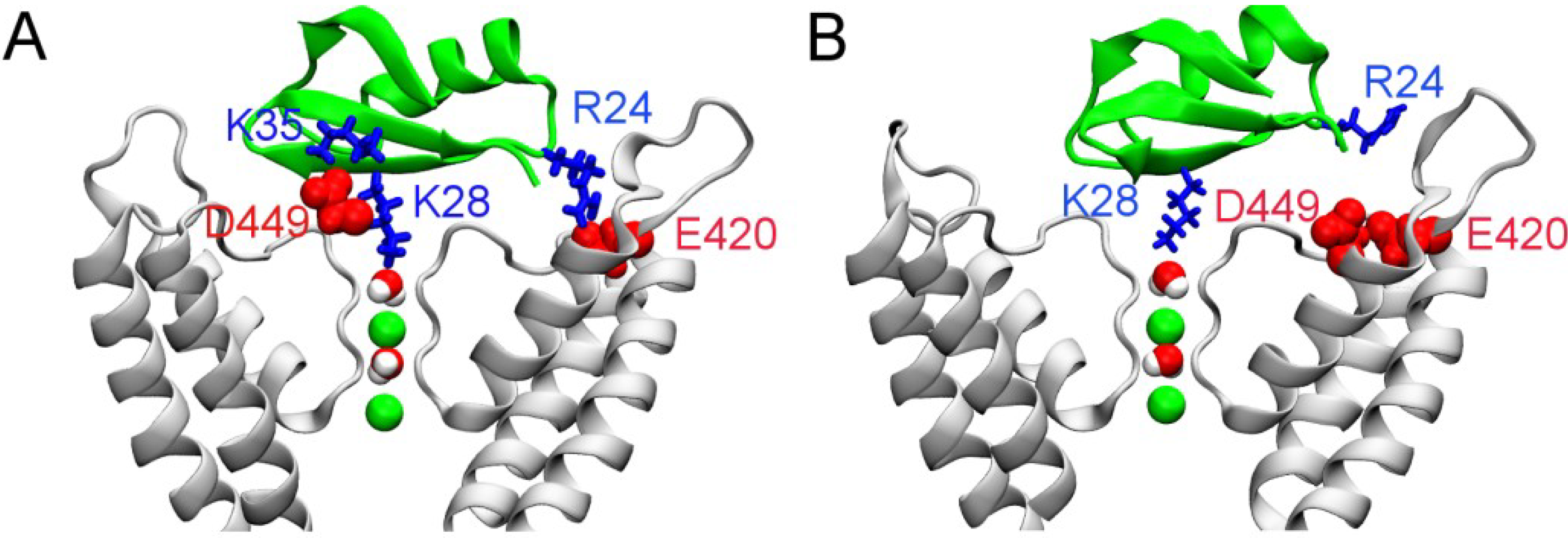 Toxins 06 02149 g004