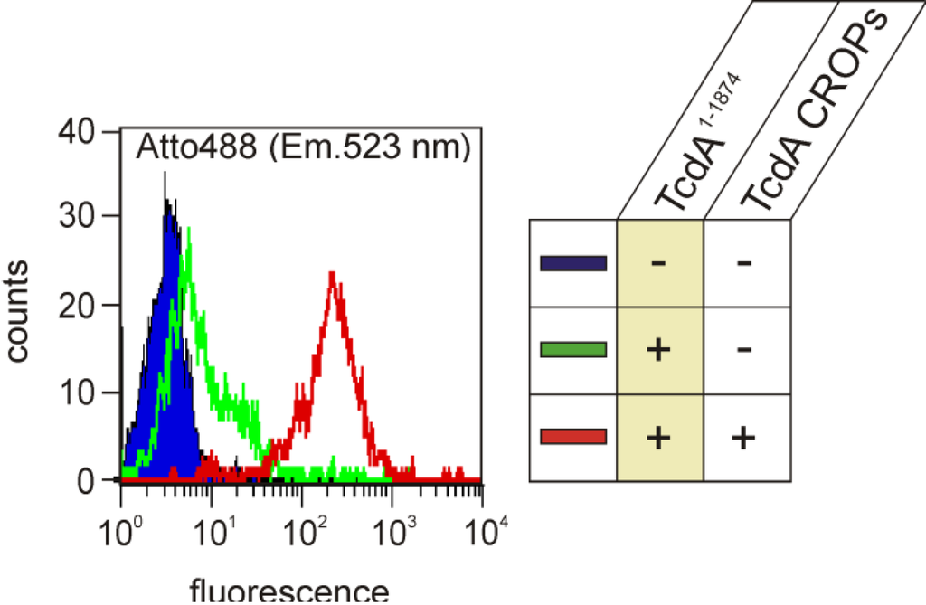 Toxins 06 02162 g002 1024