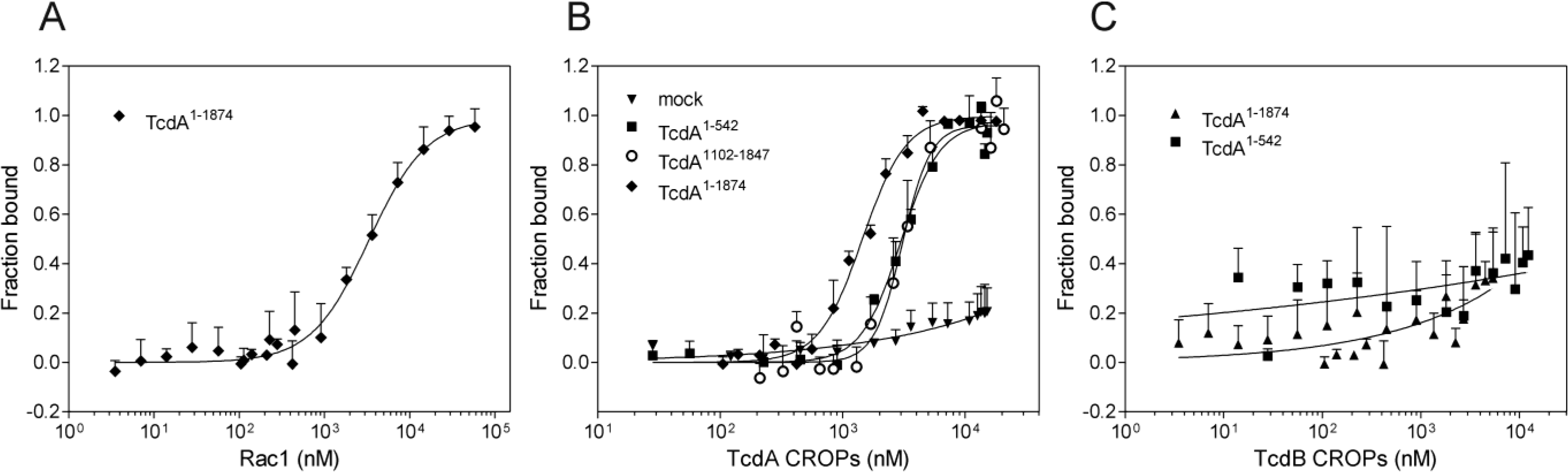 Toxins 06 02162 g006