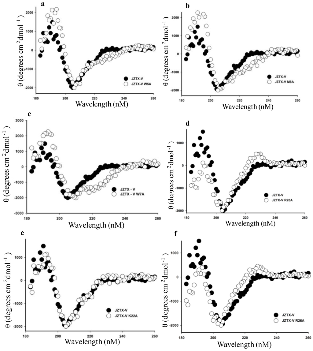 Toxins 06 02177 g003 1024