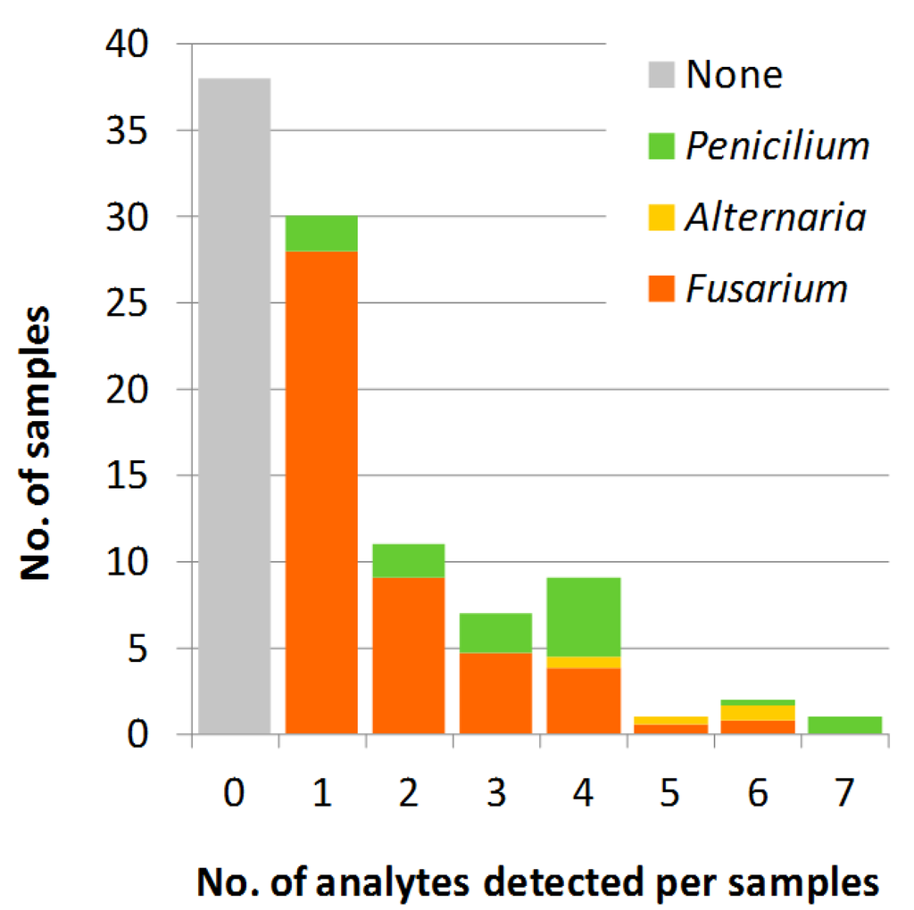 Toxins 06 02256 g001 1024