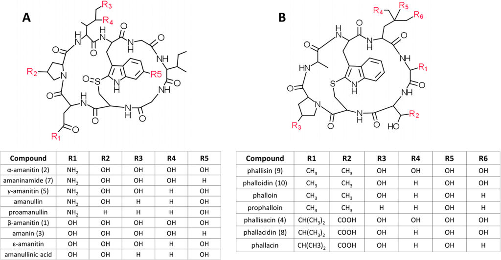 Toxins 06 02336 g001 1024