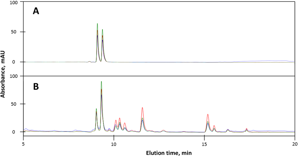 Toxins 06 02336 g002 1024