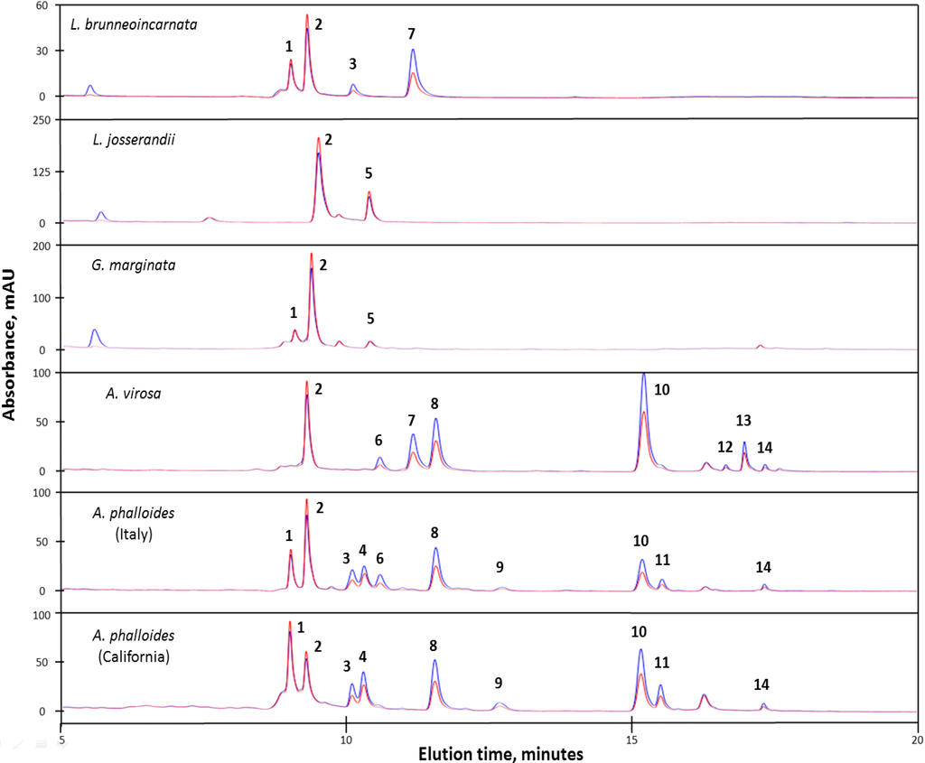 Toxins 06 02336 g003 1024