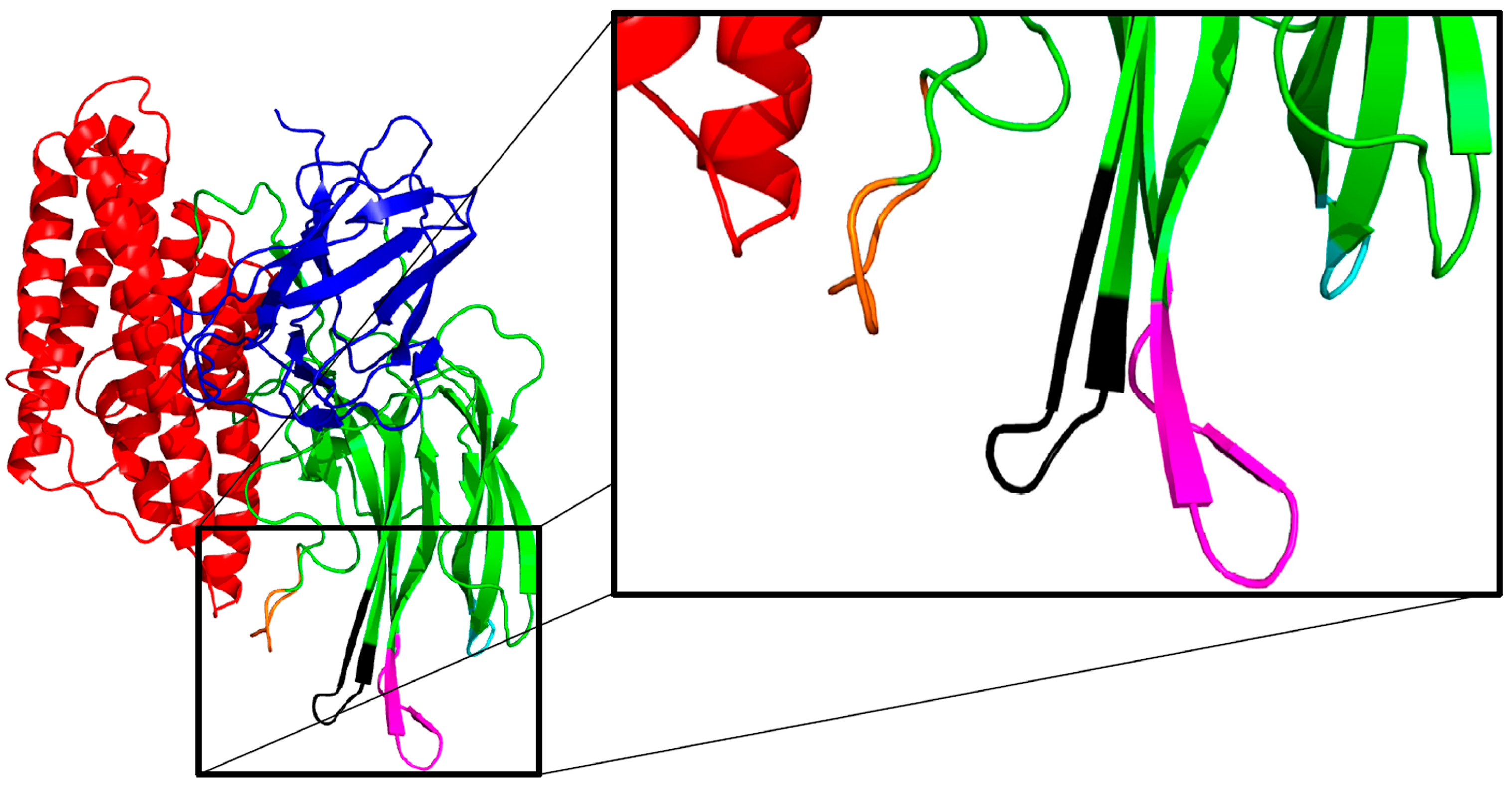 Toxins 06 02393 g001