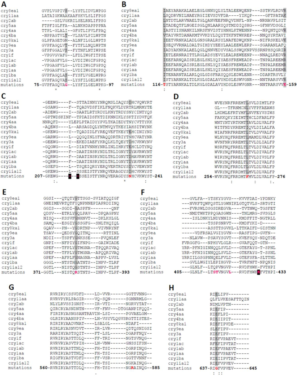 Toxins 06 02393 g004 1024