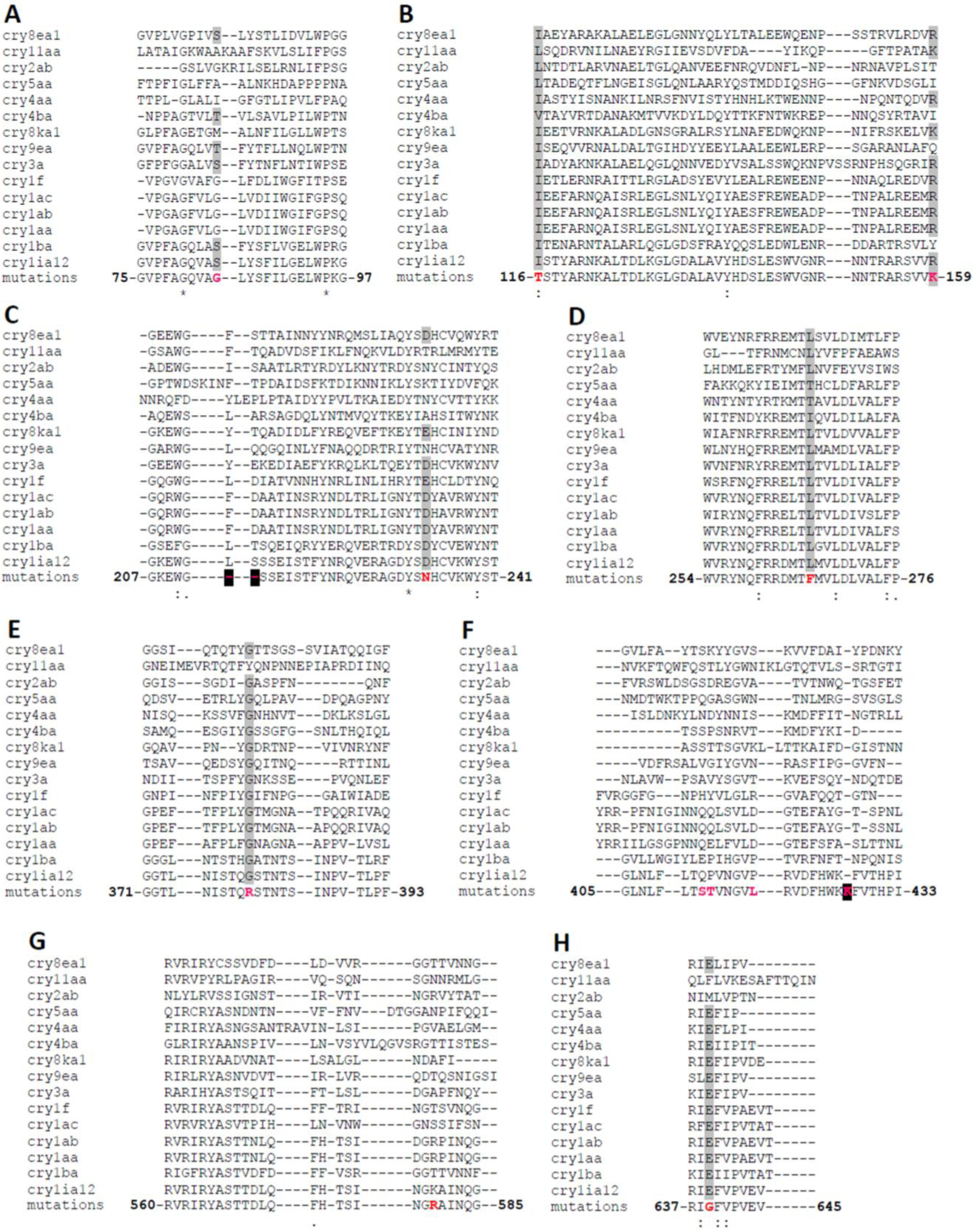 Toxins 06 02393 g004