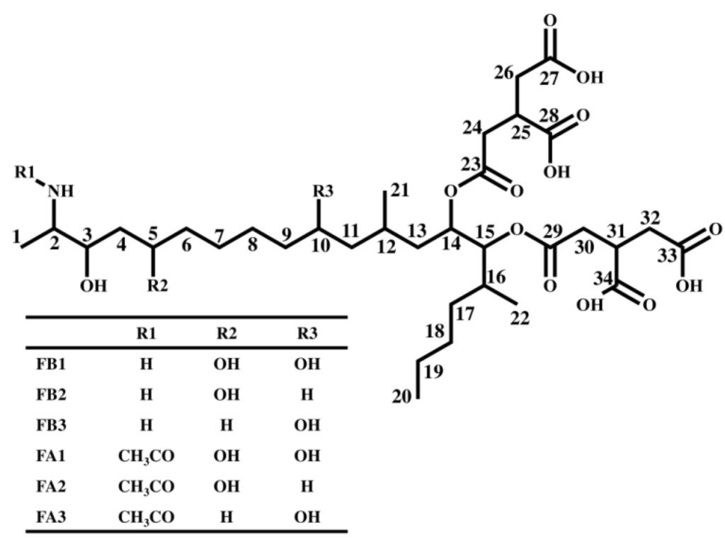 Toxins 06 02580 g001 1024