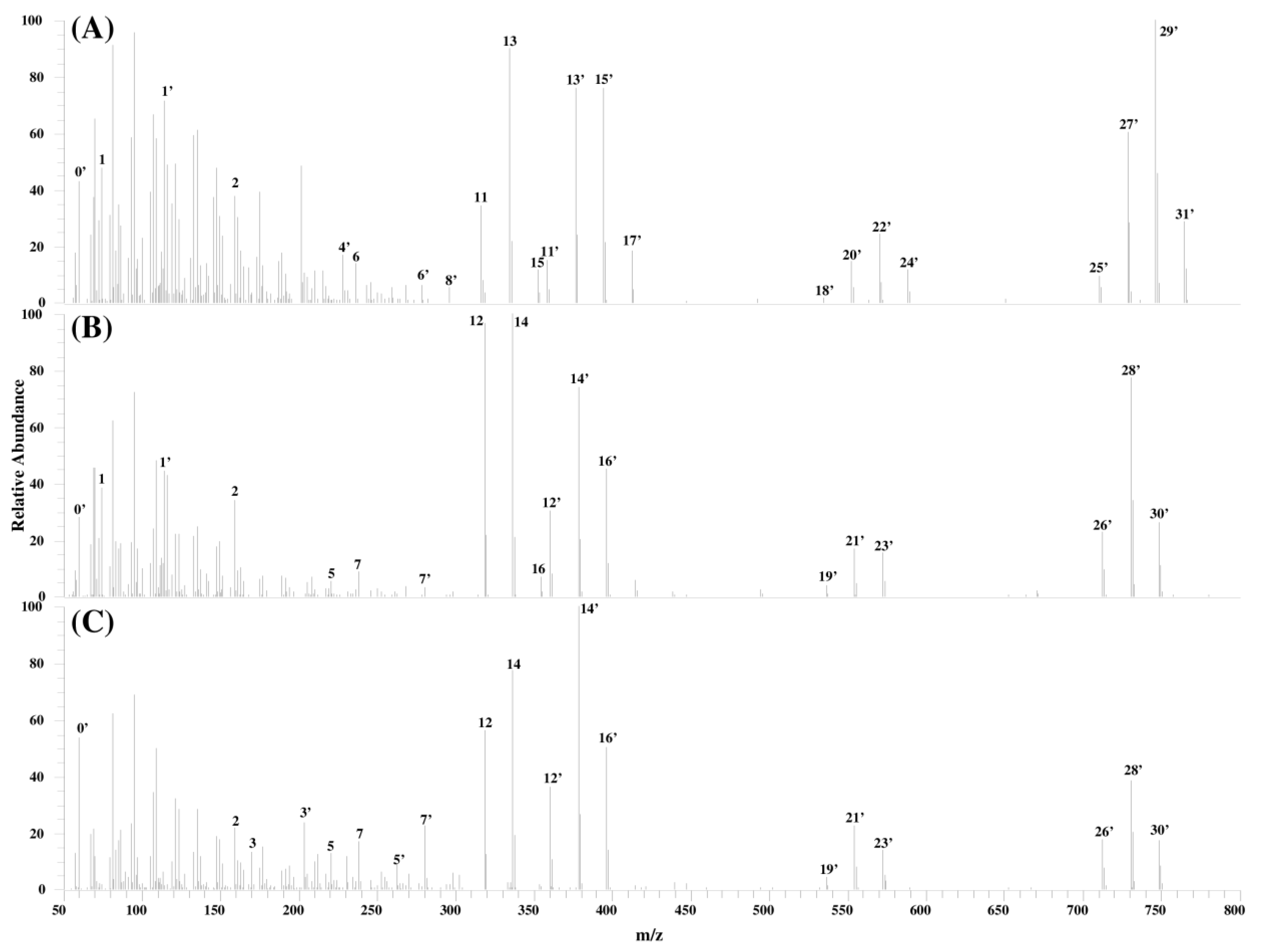 Toxins 06 02580 g004