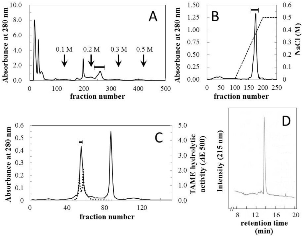 Toxins 06 02594 g001 1024