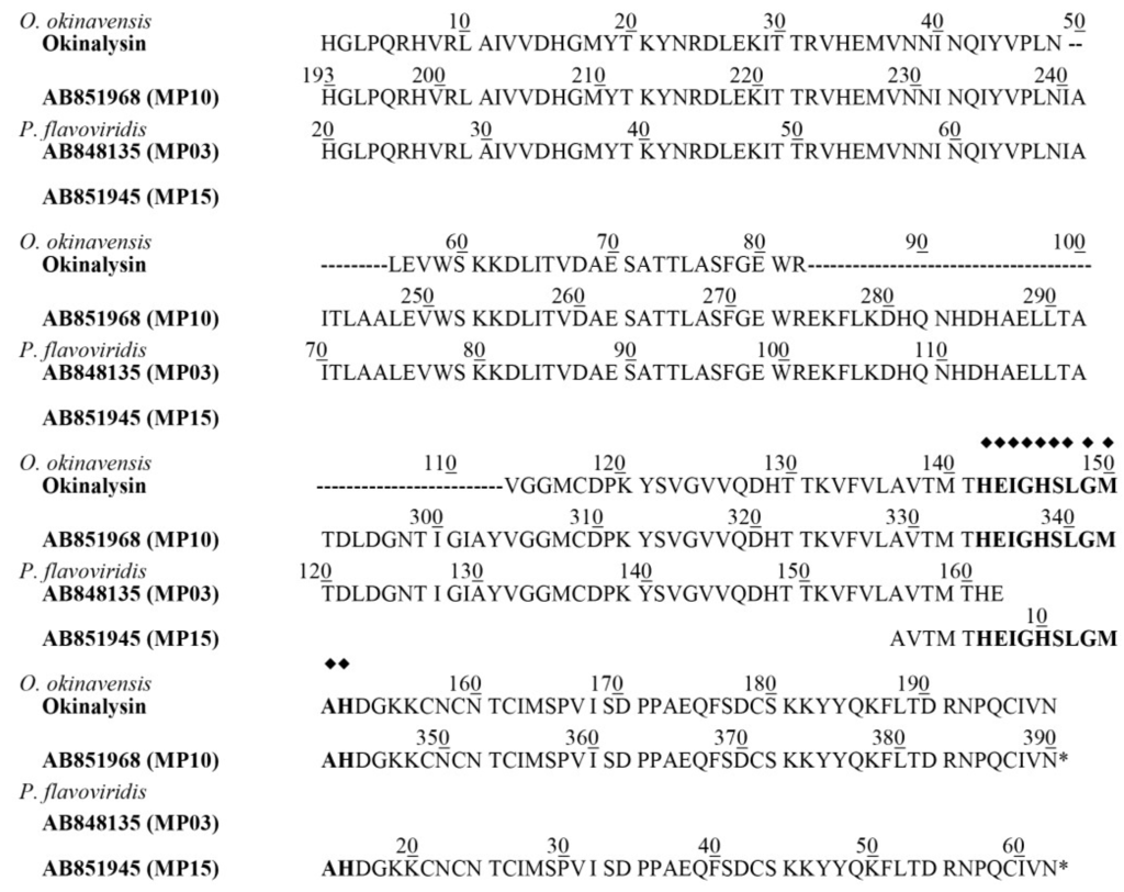 Toxins 06 02594 g003 1024