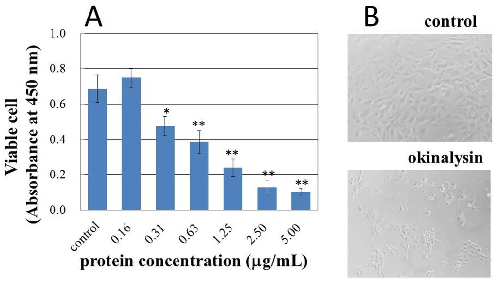 Toxins 06 02594 g005 1024
