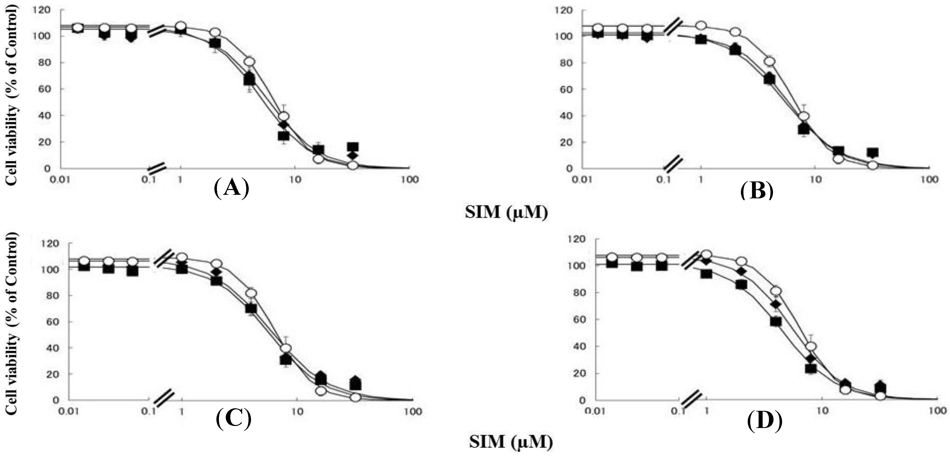 Toxins 06 02612 g002