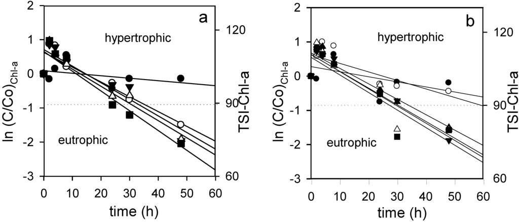 Toxins 06 02657 g003 1024