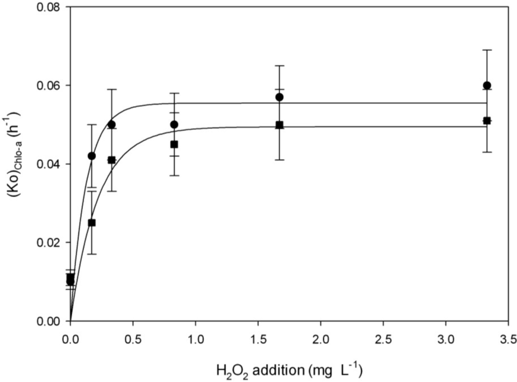 Toxins 06 02657 g004 1024