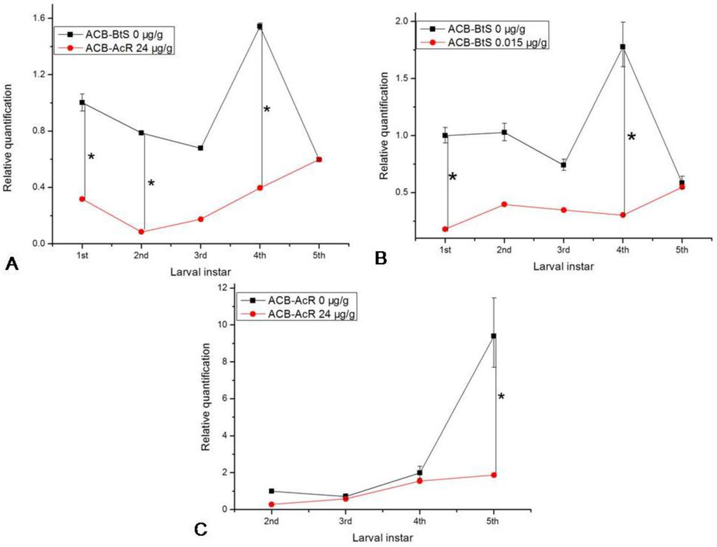 Toxins 06 02676 g005 1024