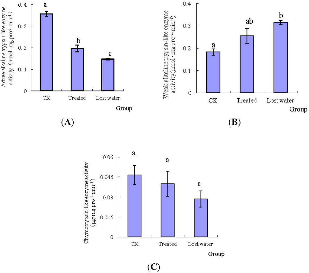 Toxins 06 02708 g003 1024
