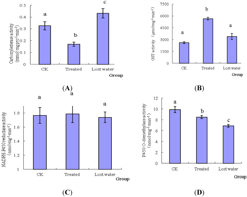 Toxins 06 02708 g004 1024