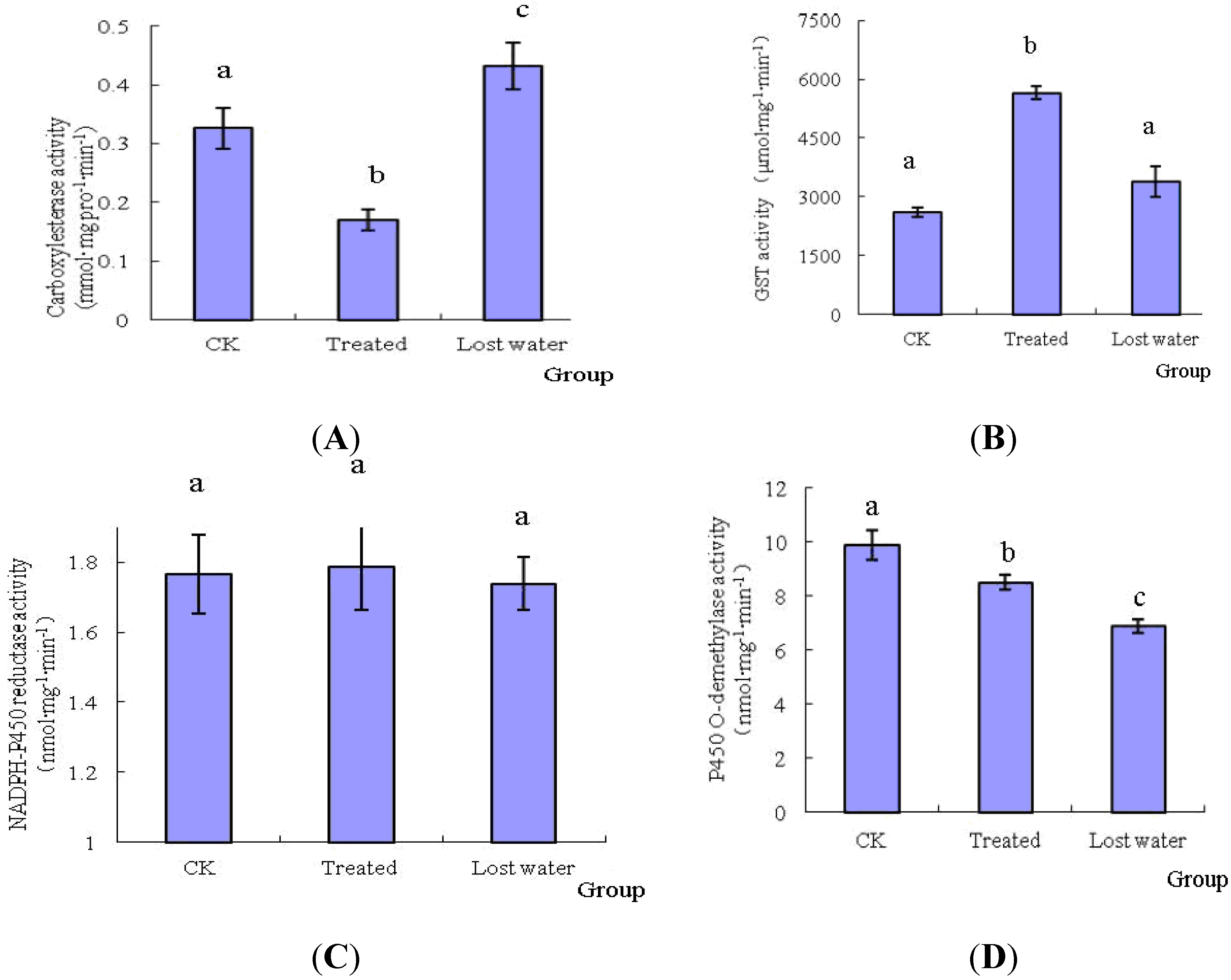 Toxins 06 02708 g004