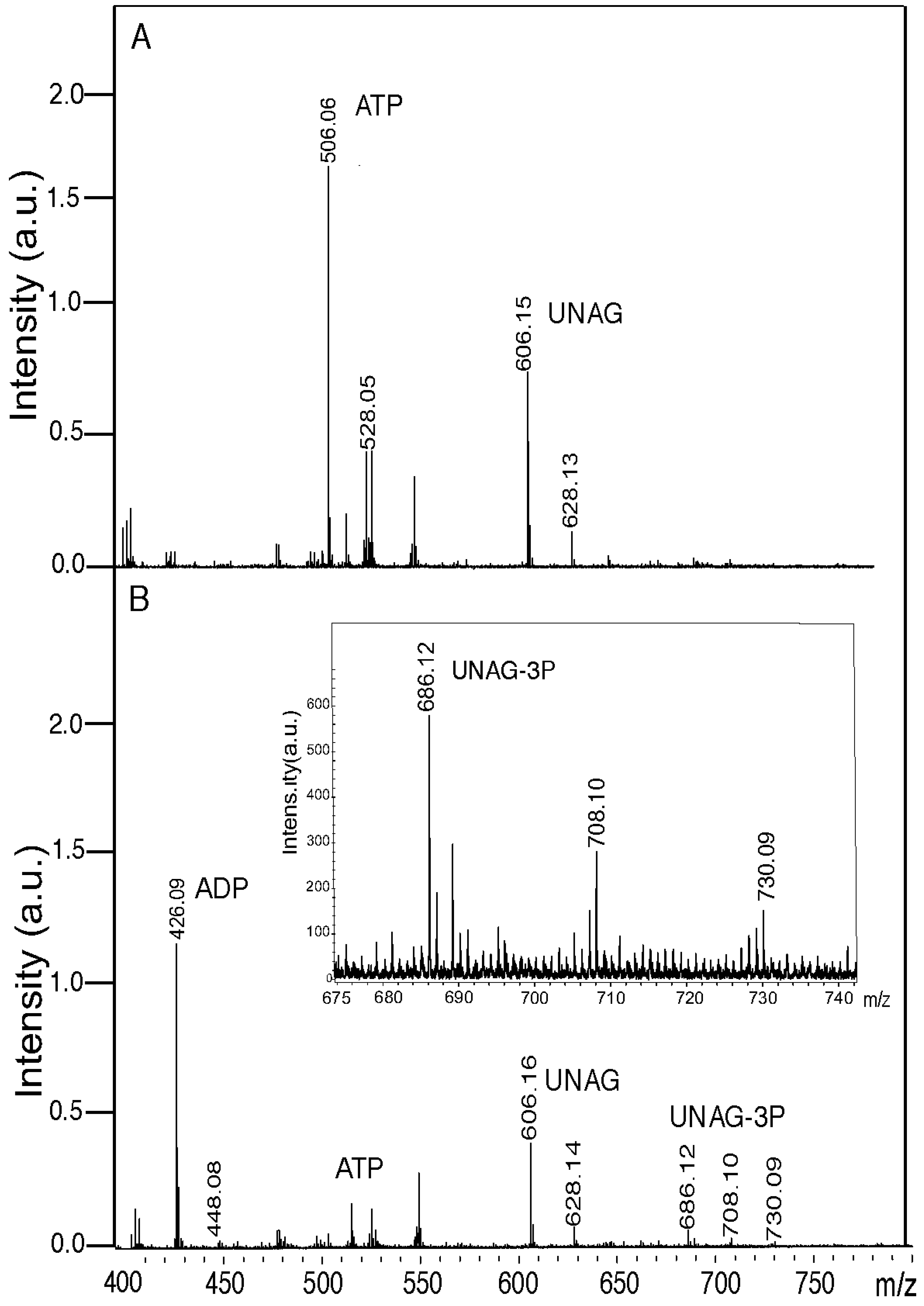 Toxins 06 02787 g002