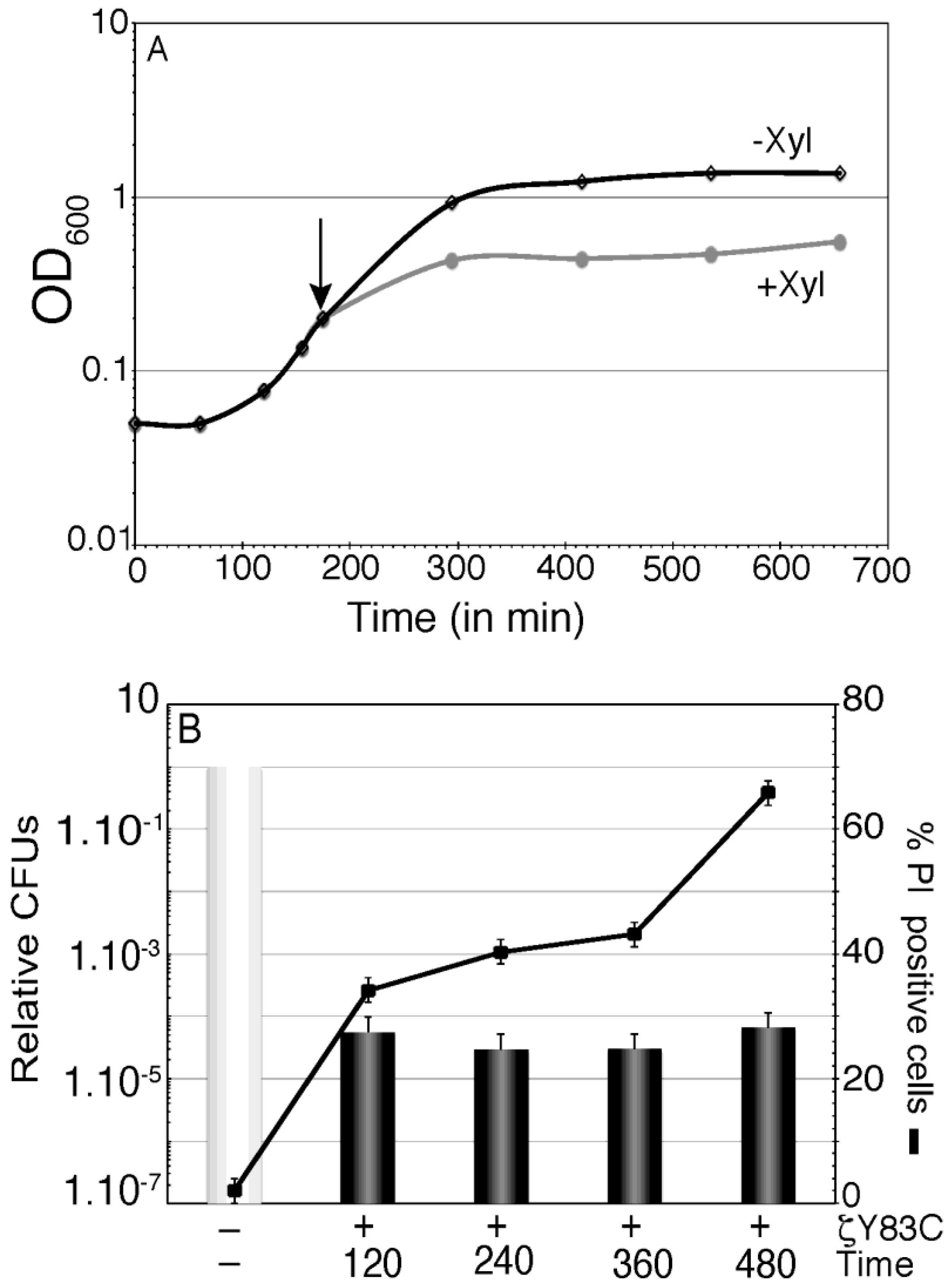 Toxins 06 02787 g004