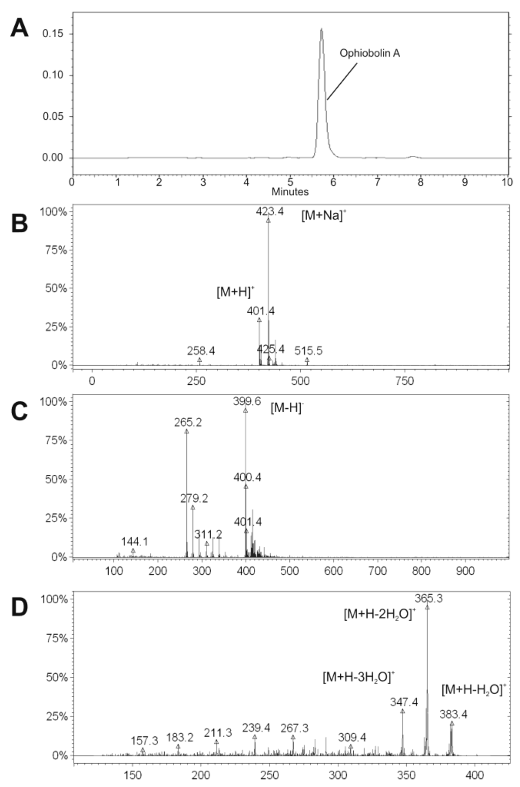 Toxins 06 02857 g002 1024