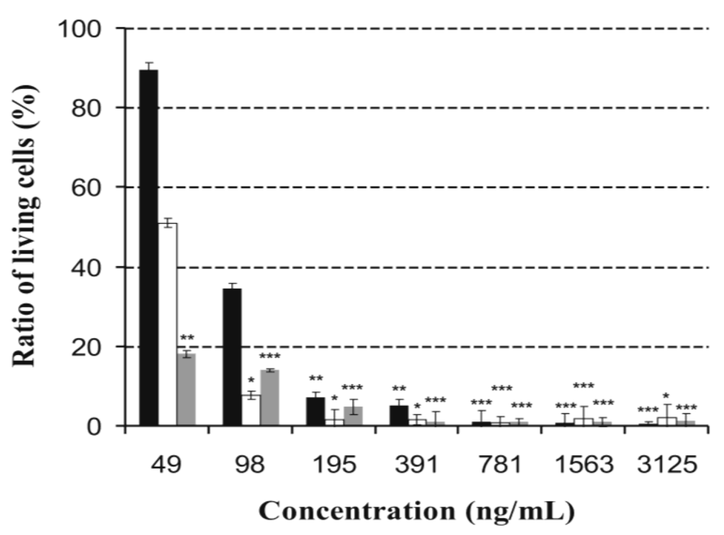 Toxins 06 02857 g005 1024