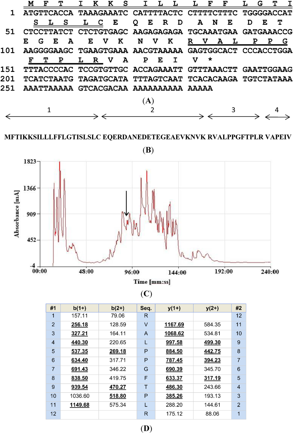 Toxins 06 02886 g001 1024